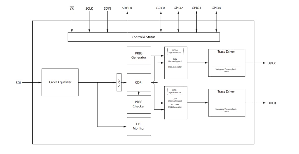 Block Diagram - Semtech GS3241 3G-SDI Reclocking Adaptive Cable Equalizers